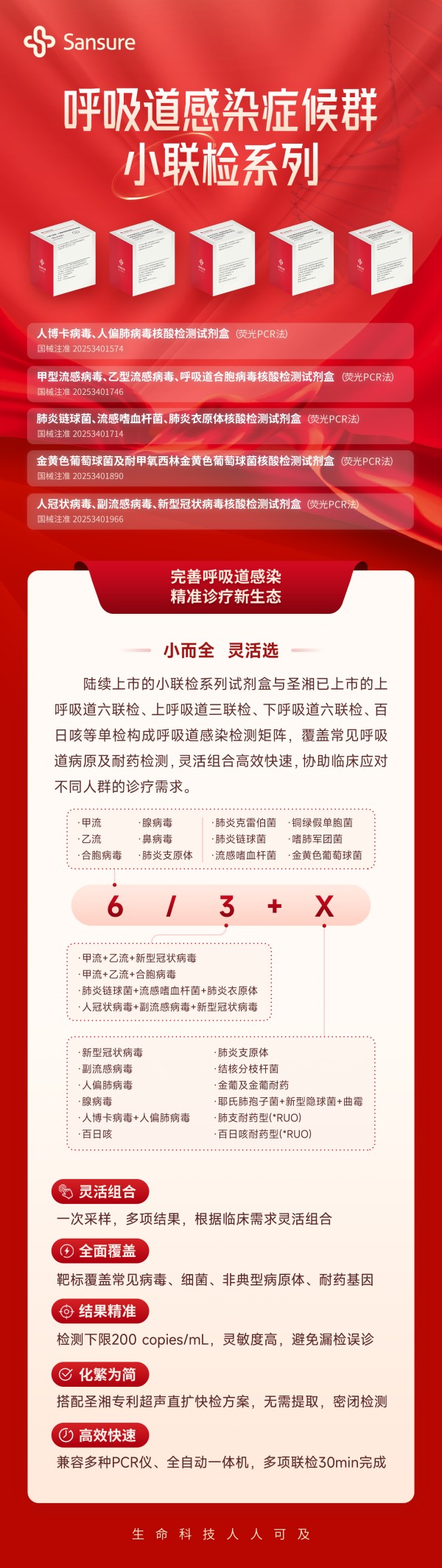 250930-呼吸道感染症候群小联检系列-上市长图.jpg