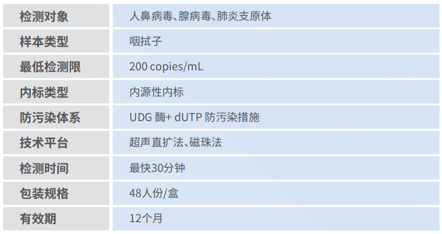产品性能图片.png 产品性能图片.png