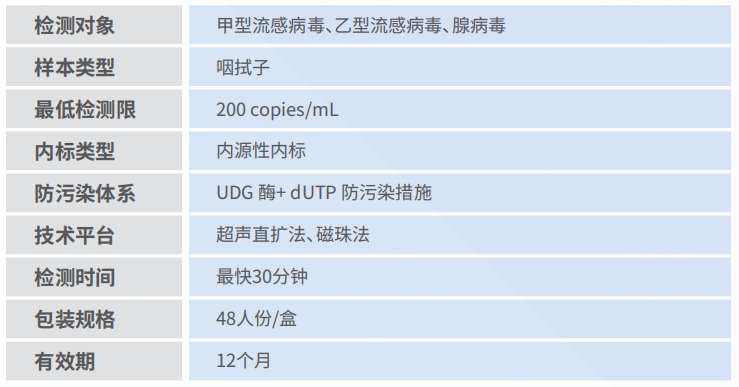 产品性能图片.png